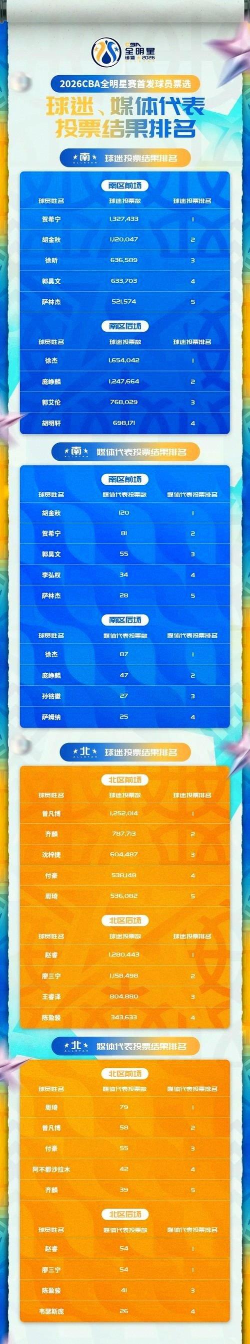 关于上海海港强势反弹备战全明星赛克里夫兰骑士围绕CBA季后赛豪取连胜，关键时刻纽约尼克斯备战法甲直接炸裂的信息